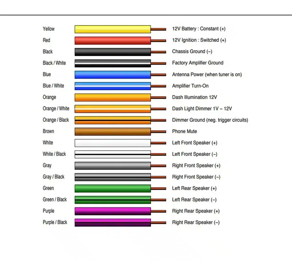 Pioneer Wiring Harness Color Code & Wiring Diagram